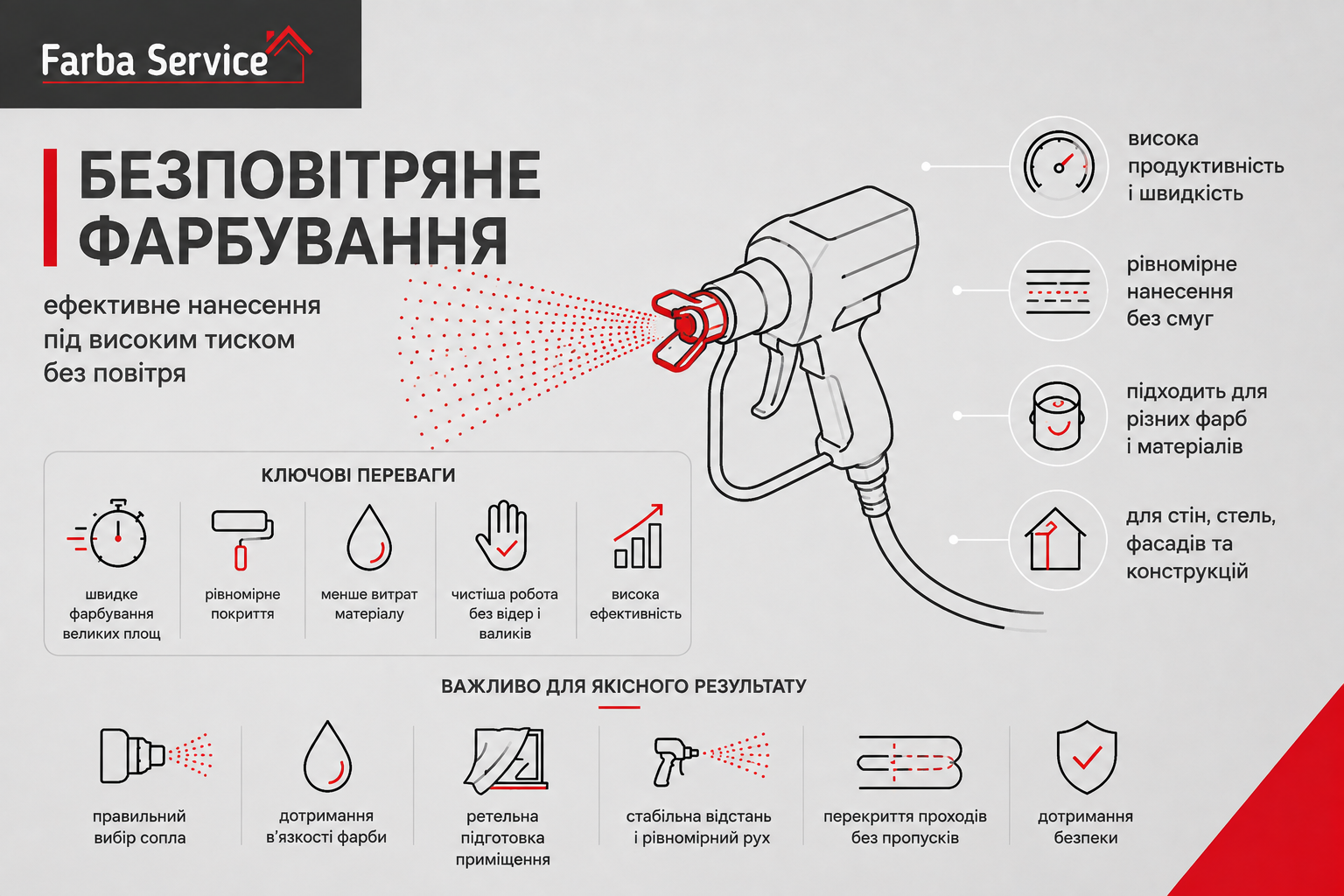 Безповітряне фарбування (Airless).